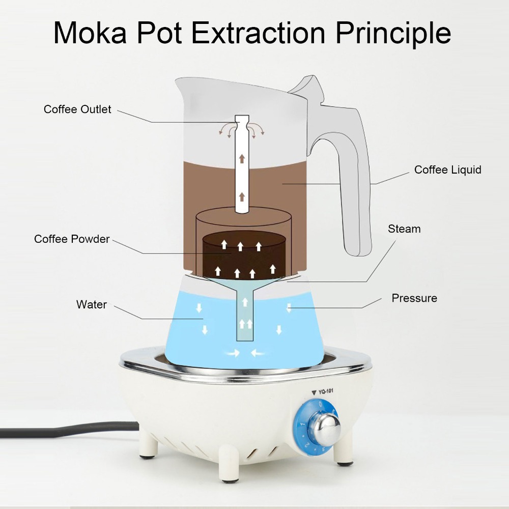 스테인리스 스틸 모카포트 대용량 실버 스토브탑 모카포트 - Moka Pot Stove 리뷰 및 가격